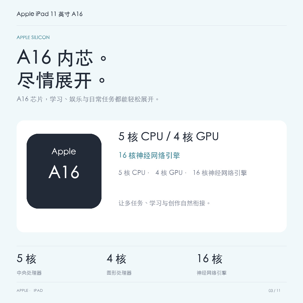 Apple iPad 11 英寸 A16 · 03-chip