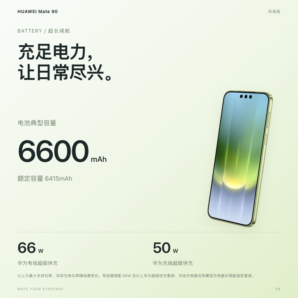 续航与快充：6600 mAh，长续航相伴
