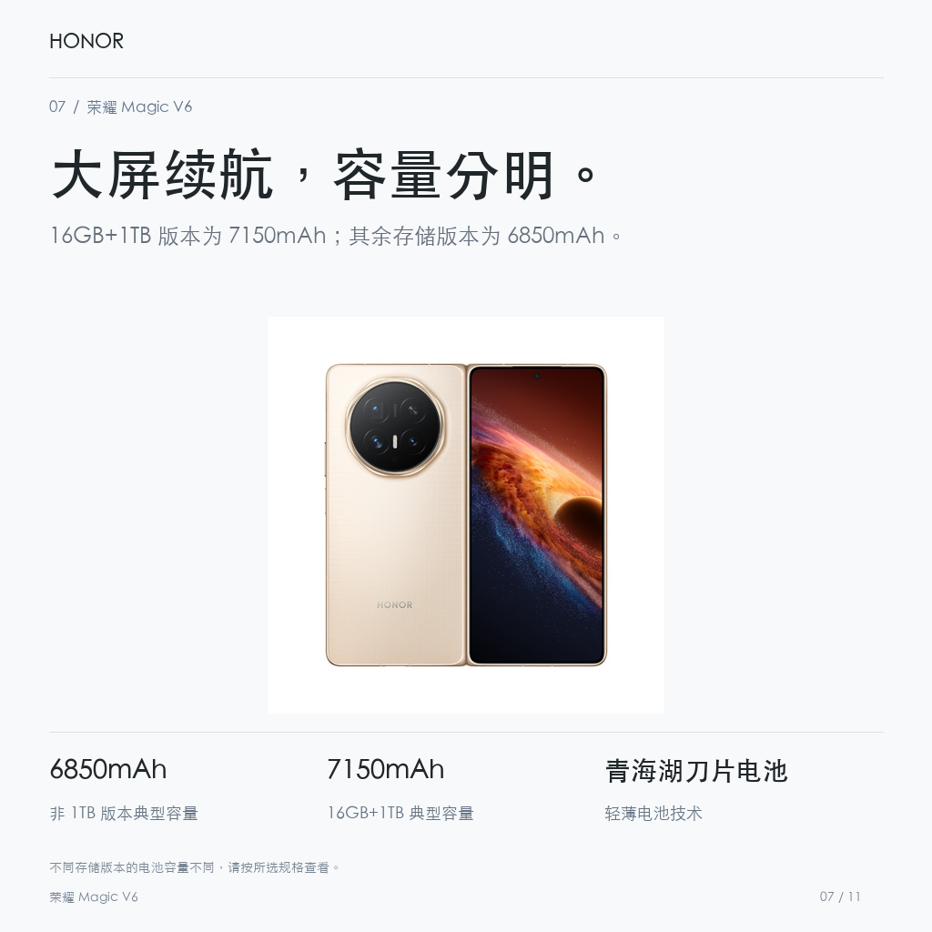 荣耀 Magic V6 大屏续航，容量分明。