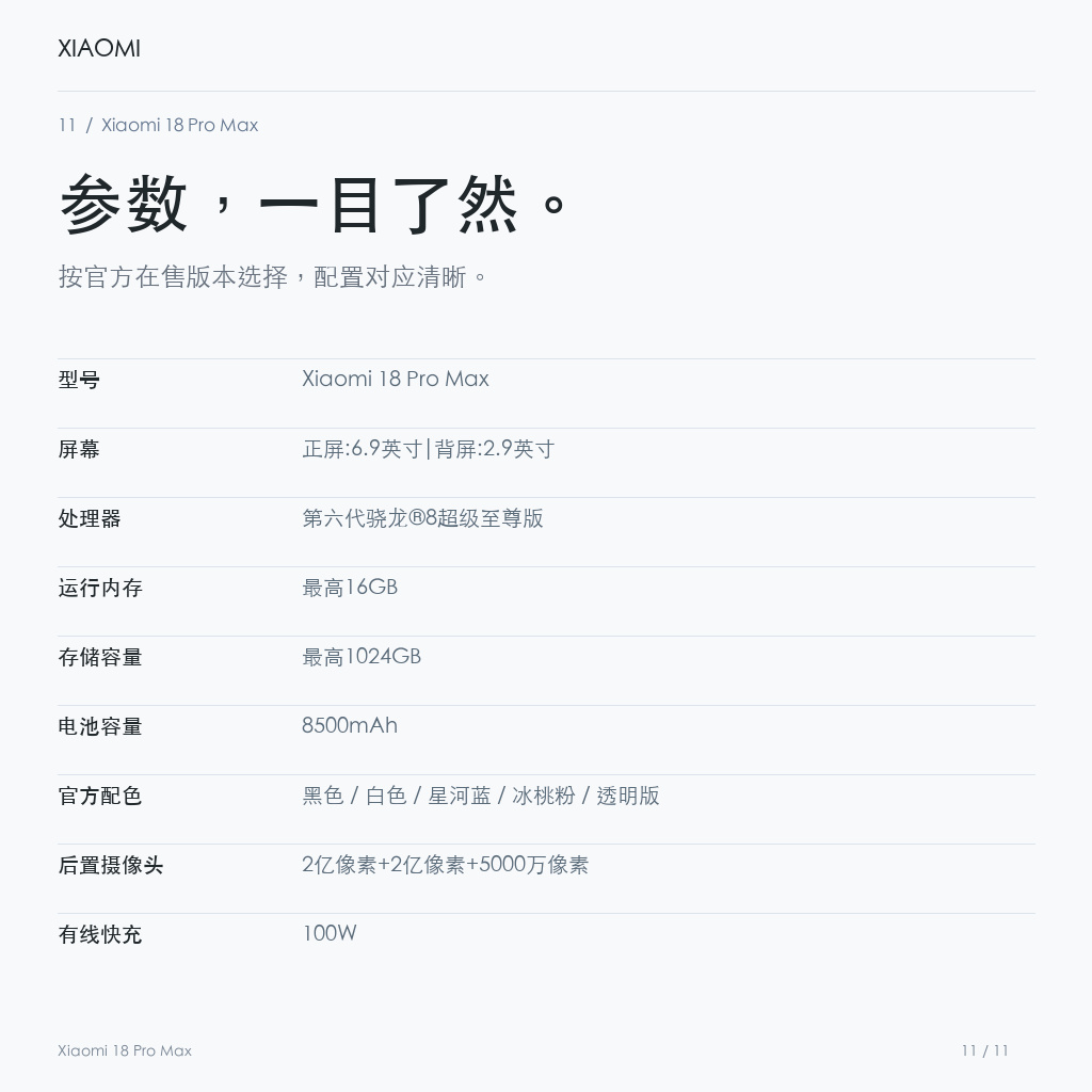 Xiaomi 18 Pro Max 主要参数