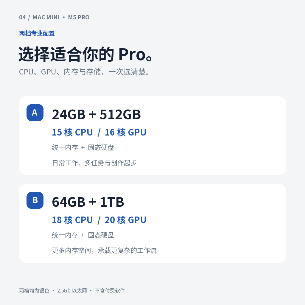 选准你的完整配置。两档均为银色，包含2.5Gb以太网，不包含付费软件；请按所选CPU、GPU、内存与SSD组合下单。