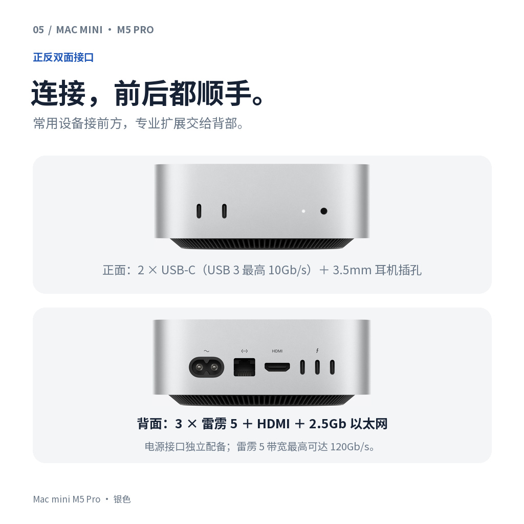 前后扩展，连接顺手。正面为两个USB-C端口（USB 3最高10Gb/s）与3.5毫米耳机插孔；背面为三个雷雳5端口、HDMI、2.5Gb以太网及电源接口。