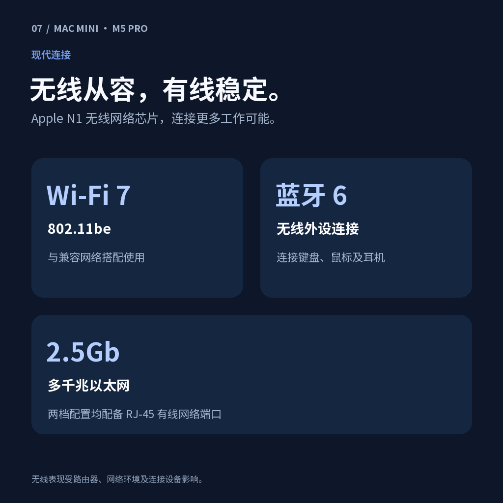 新一代连接体验。Apple N1无线网络芯片，支持Wi-Fi 7（802.11be）、蓝牙6与Thread网络技术；有线网络为2.5Gb以太网。