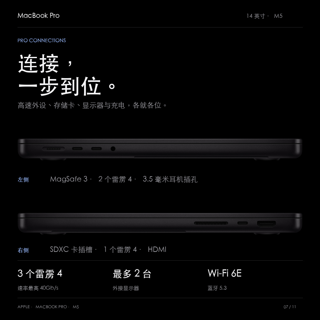 三个雷雳4与HDMI、SDXC、MagSafe3接口