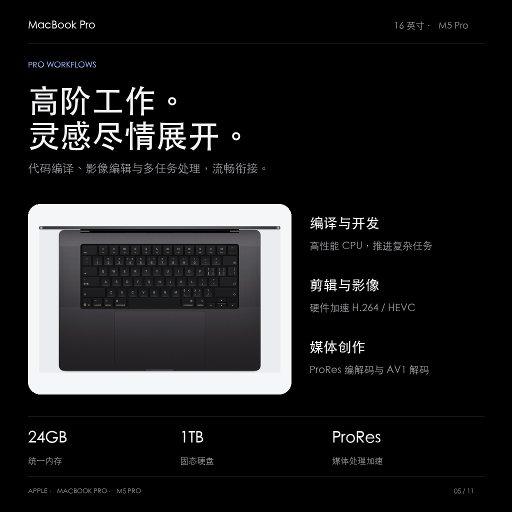 M5 Pro专业任务与媒体处理体验