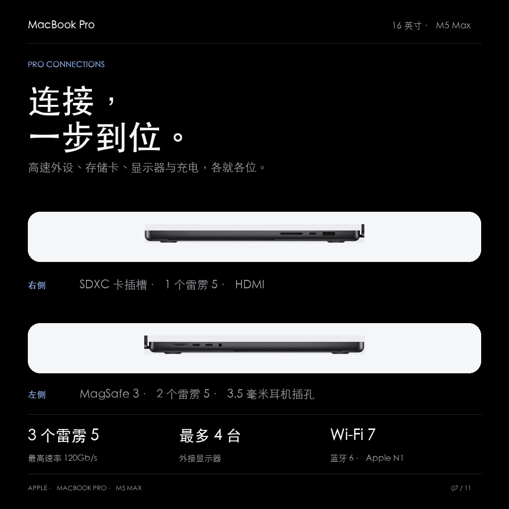三个雷雳5与HDMI、SDXC、MagSafe3接口