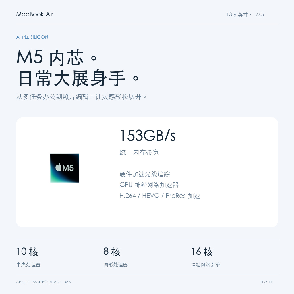 Apple M5芯片，10核CPU与8核GPU及153GB/s内存带宽
