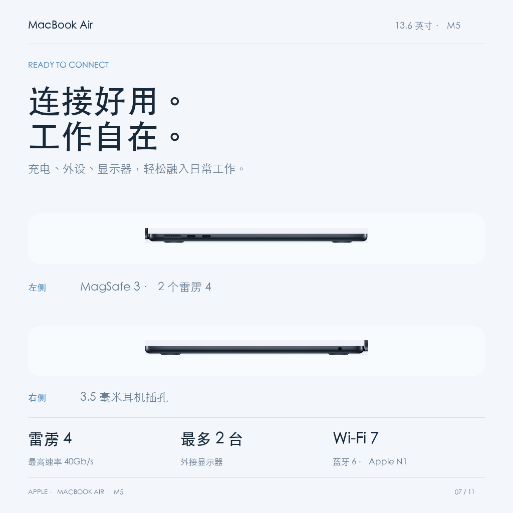 两个雷雳4、MagSafe3与3.5毫米耳机接口，Wi-Fi7