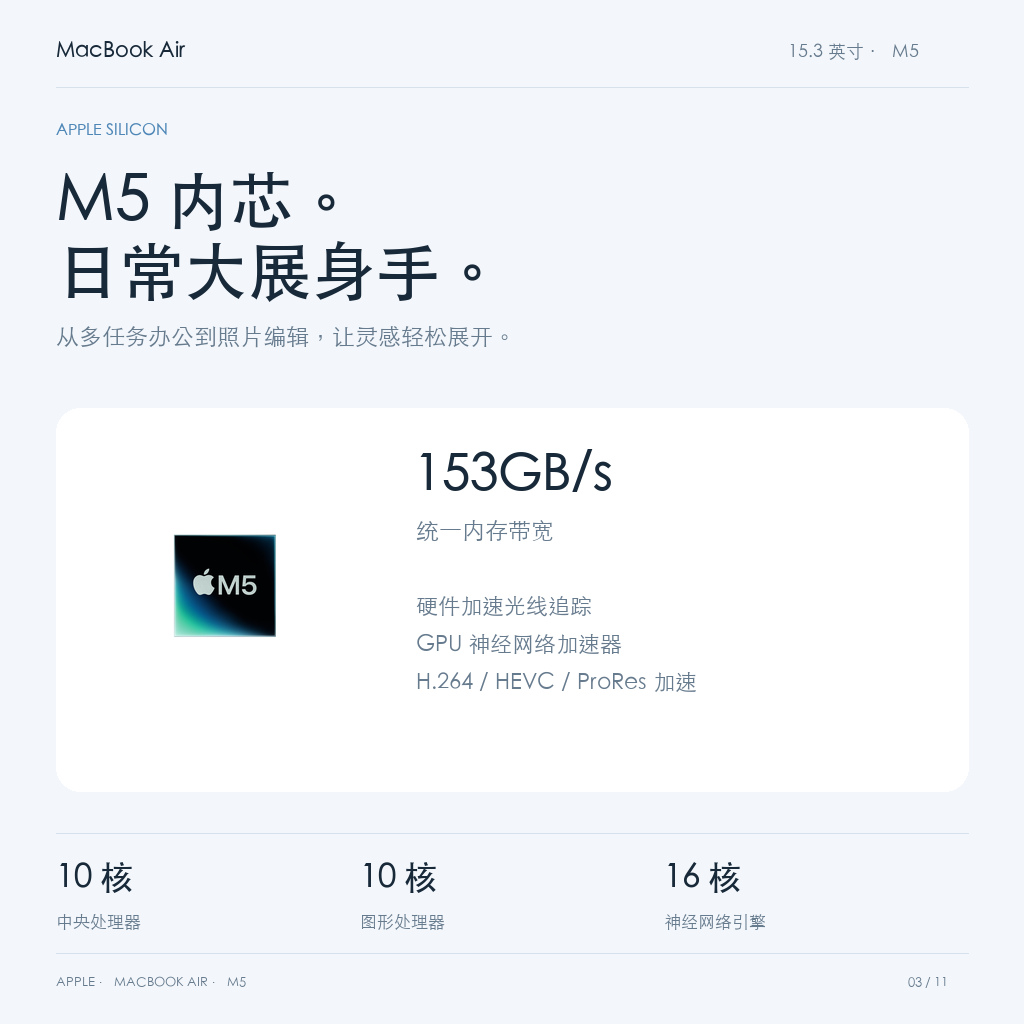 Apple M5芯片，10核CPU与10核GPU及153GB/s内存带宽