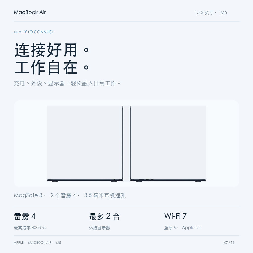两个雷雳4、MagSafe3与3.5毫米耳机接口，Wi-Fi7