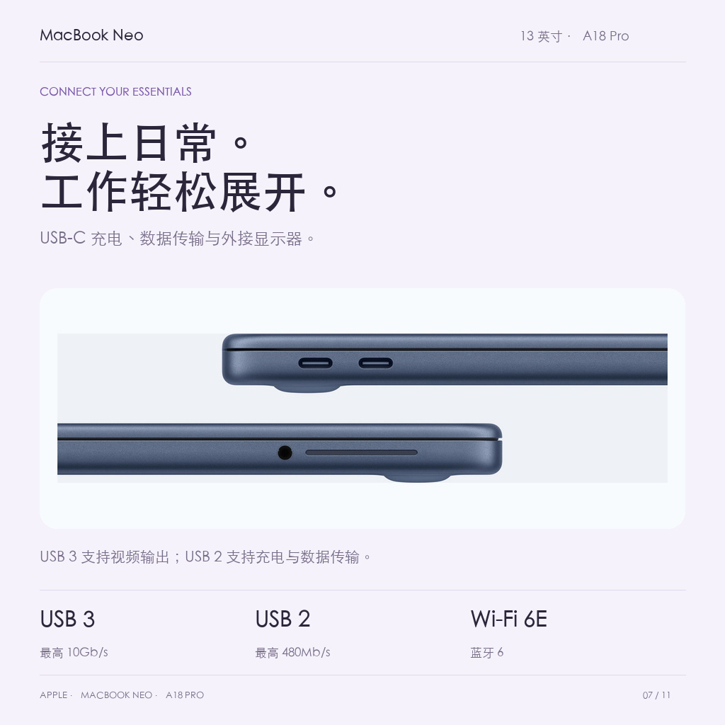 USB3、USB2、WiFi6E与蓝牙6