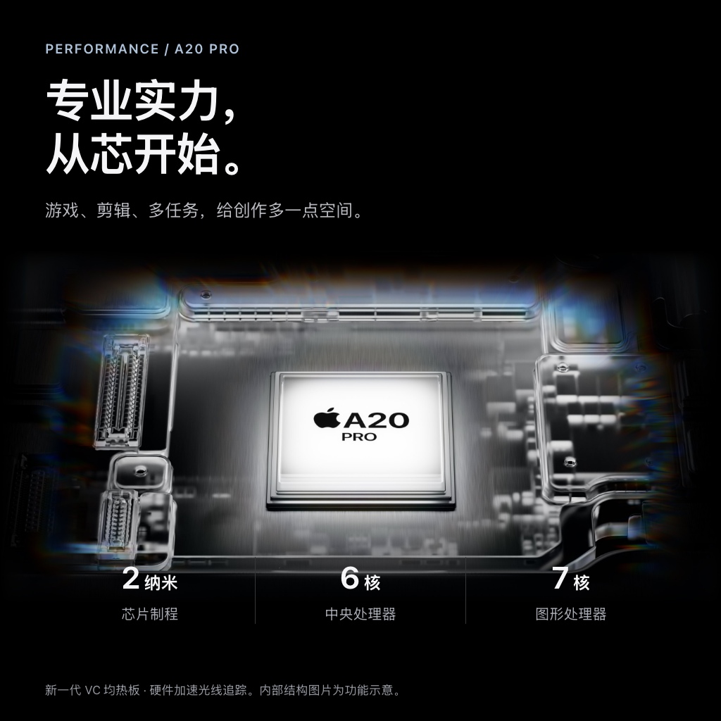 A20 Pro 芯片采用 2 纳米制程，配备 6 核中央处理器和 7 核图形处理器，结合新一代 VC 均热板，支持硬件加速光线追踪。