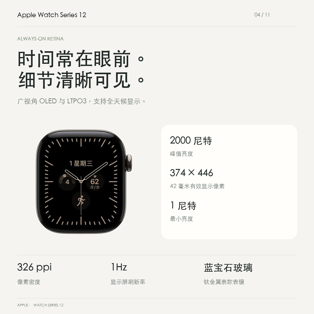 42毫米全天候视网膜显示屏2000尼特