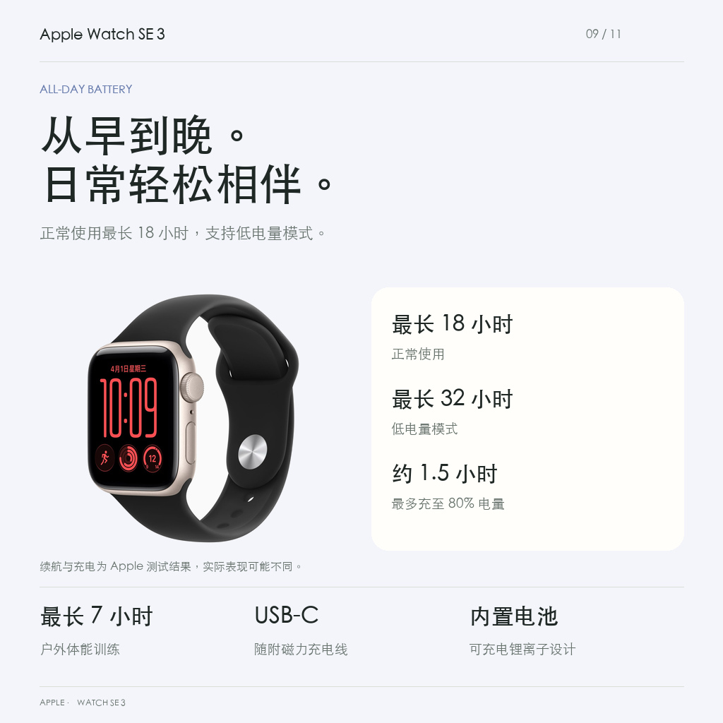 最长18小时和低电量32小时续航