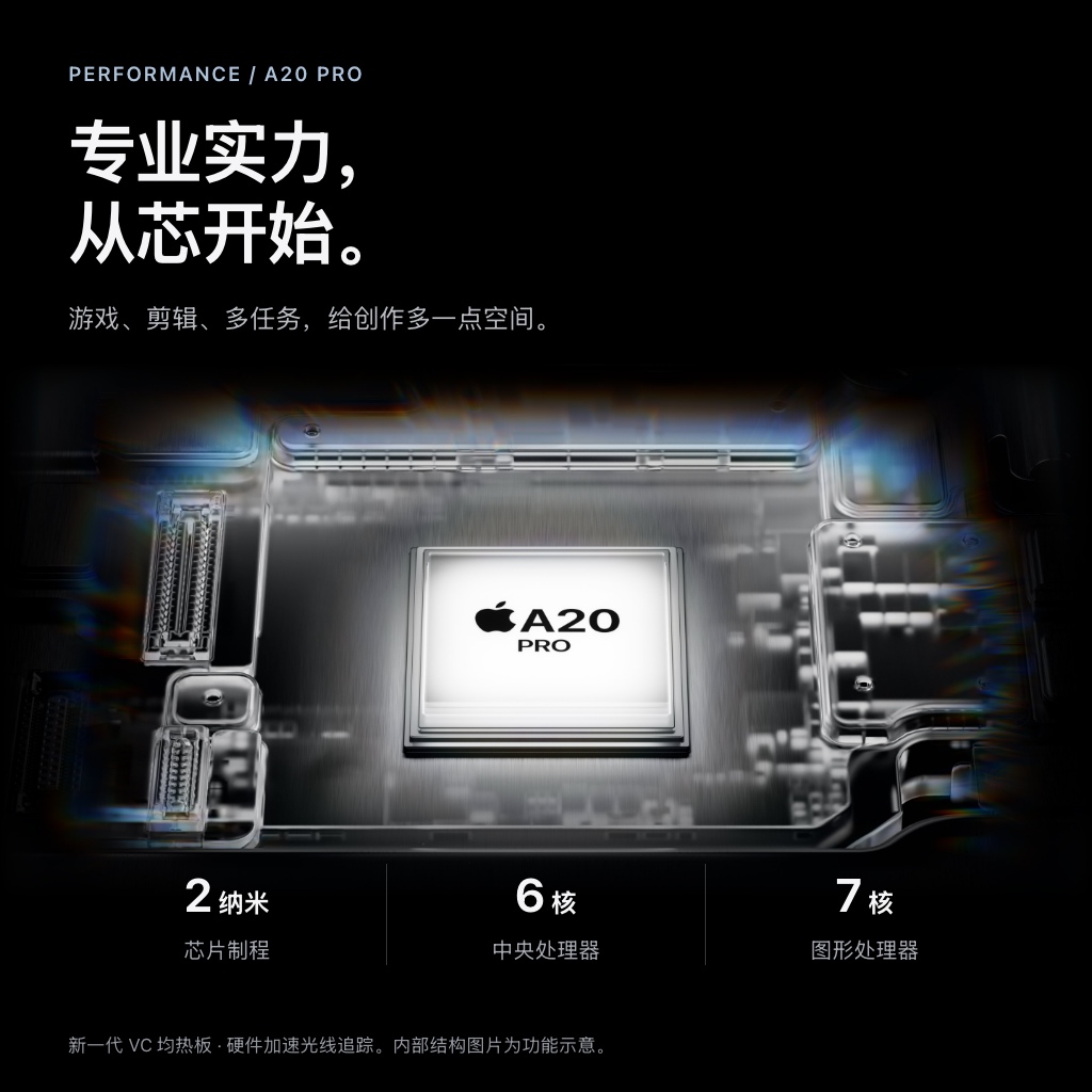 A20 Pro 芯片采用 2 纳米制程，配备 6 核中央处理器和 7 核图形处理器，结合新一代 VC 均热板，支持硬件加速光线追踪。