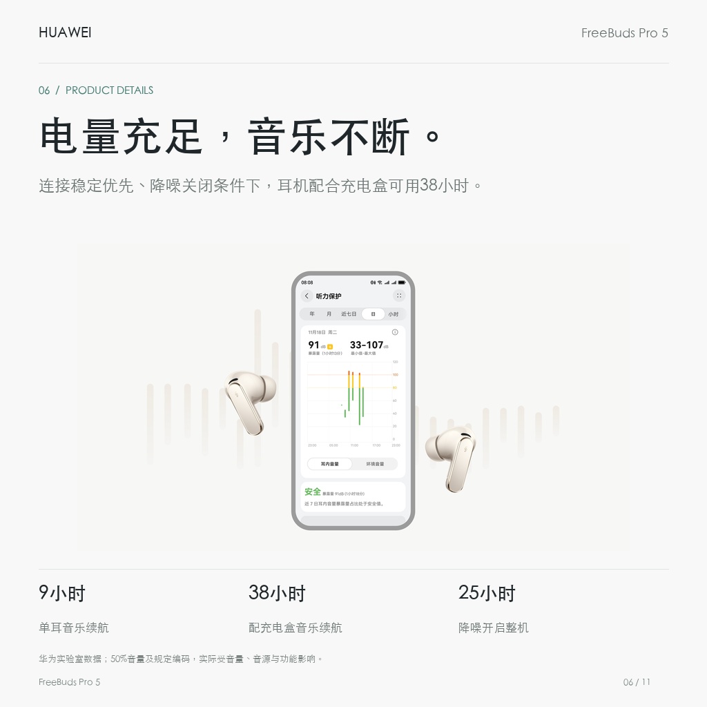 华为 FreeBuds Pro 5 真无线耳机 电量充足，音乐不断。