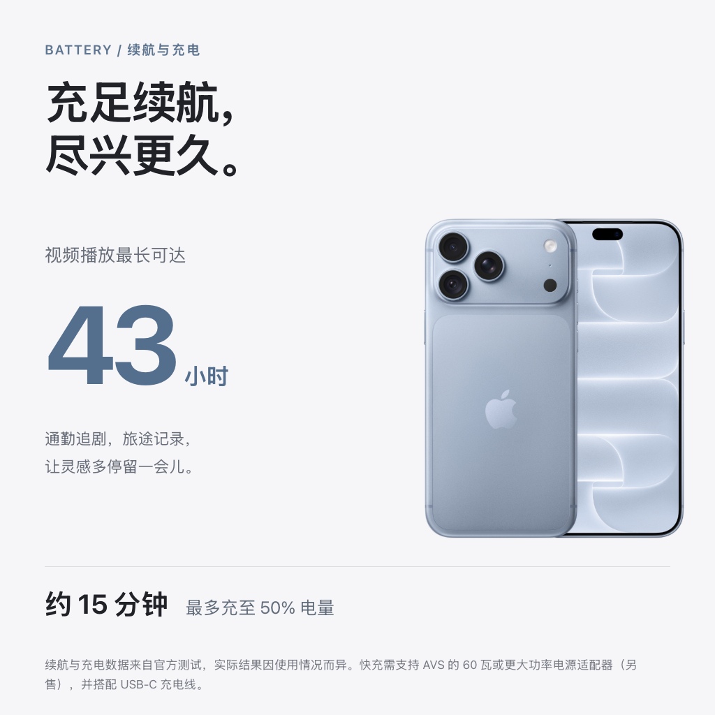 iPhone 18 Pro Max 视频播放最长 43 小时；使用支持 AVS 的 60 瓦或更大功率电源适配器及 USB-C 充电线，约 15 分钟最多充至 50%。