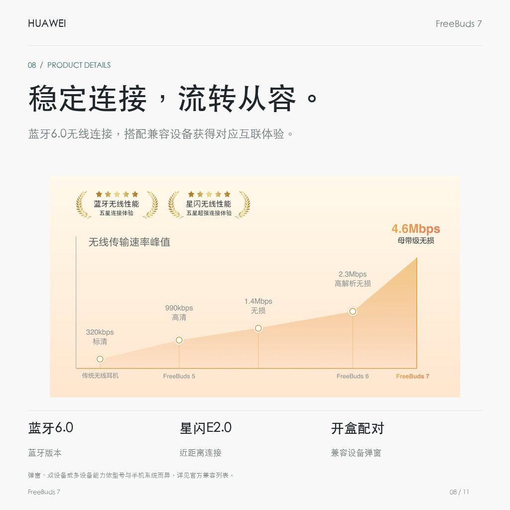 华为 FreeBuds 7 真无线耳机 稳定连接，流转从容。